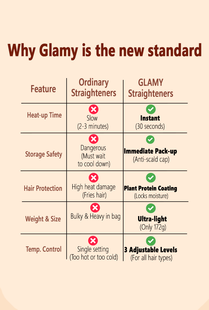 Portable Hair Straightener